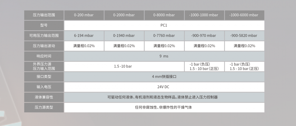 多通道微流控精密压力泵/控制器（专业版）插图2