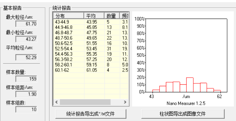 海藻酸钠微球合成和药物包裹服务插图1 海藻酸钠微球合成和药物包裹服务插图1