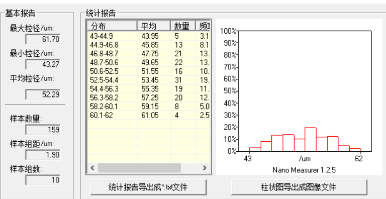 海藻酸钠微球合成和药物包裹服务插图1