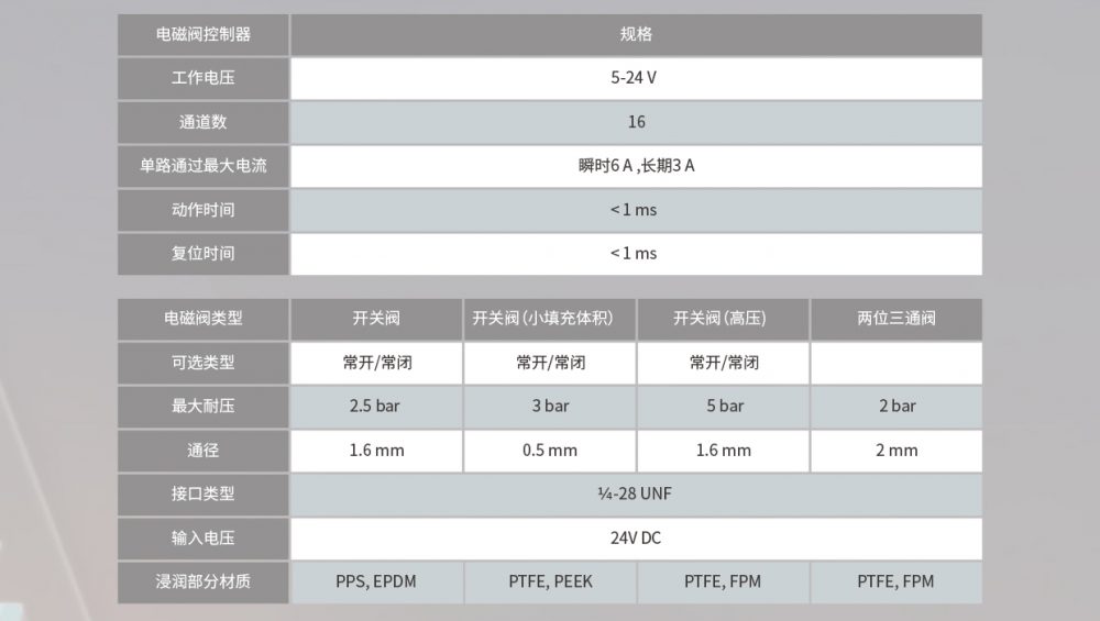 常压型两位三通电磁阀250kPa（黑色）插图3