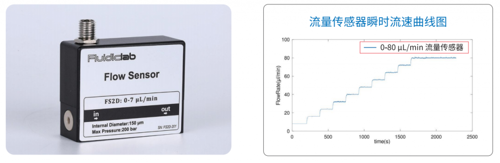 微滴/微球制备仪-液滴微流控系统插图6