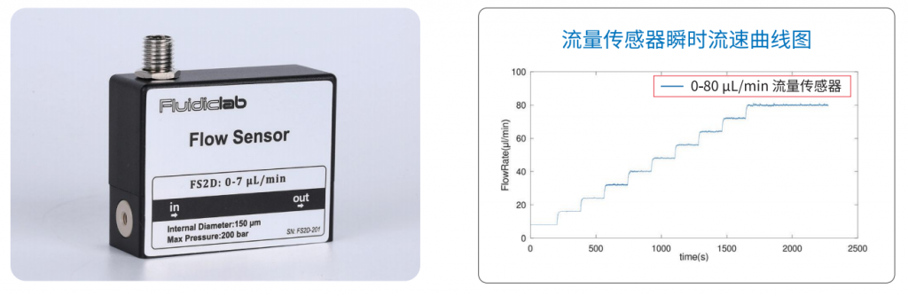 微滴/微球制备仪(型号:DG-01)-液滴微流控系统插图6