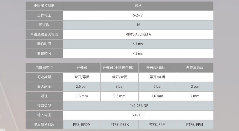 电磁阀阵列控制器_快速控制气体和液体的开关和切换插图3