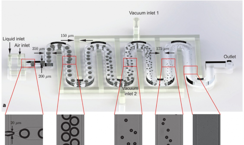利用微流控技术生产微气泡插图2