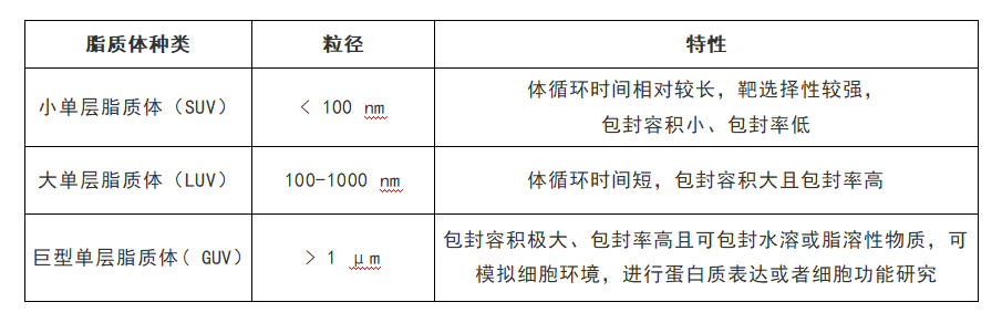 应用微流控技术生成载药型脂质体插图 应用微流控技术生成载药型脂质体插图