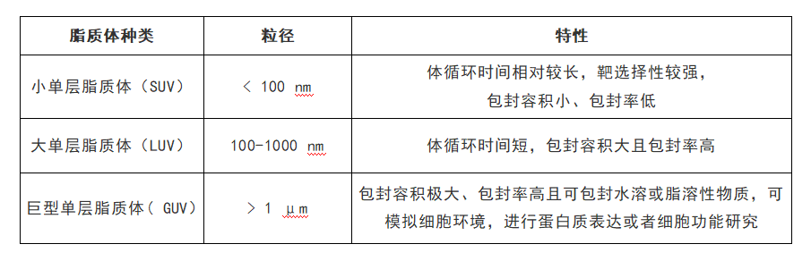 应用微流控技术生成载药型脂质体插图