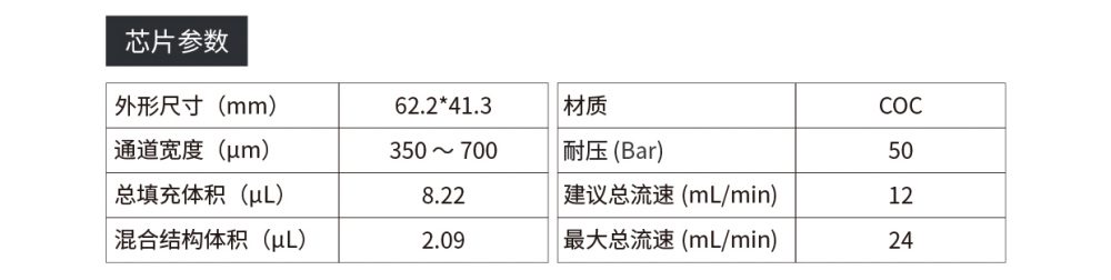 LNP脂质纳米颗粒中体积混合COC微流控芯片插图2