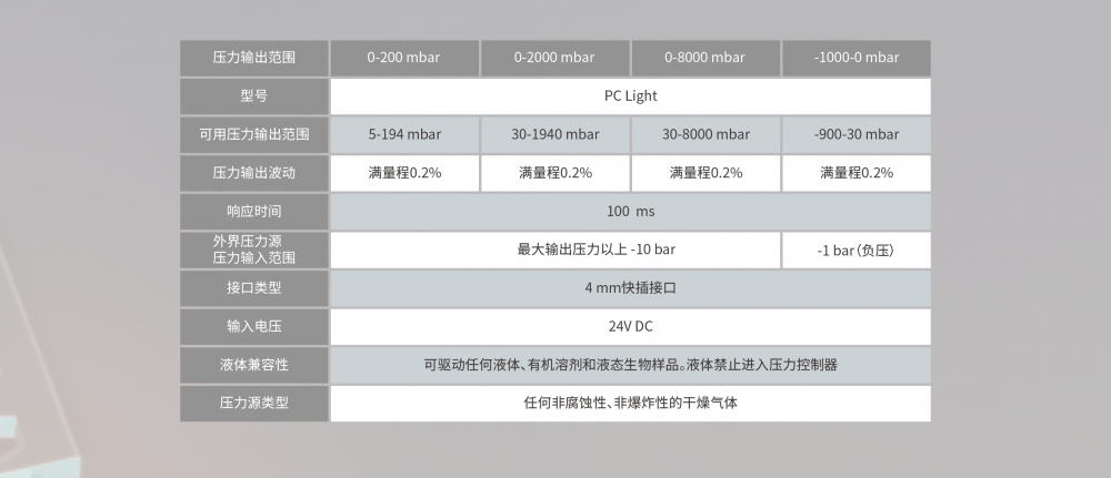 多通道微流体压力控制器/泵 (Light版)插图3
