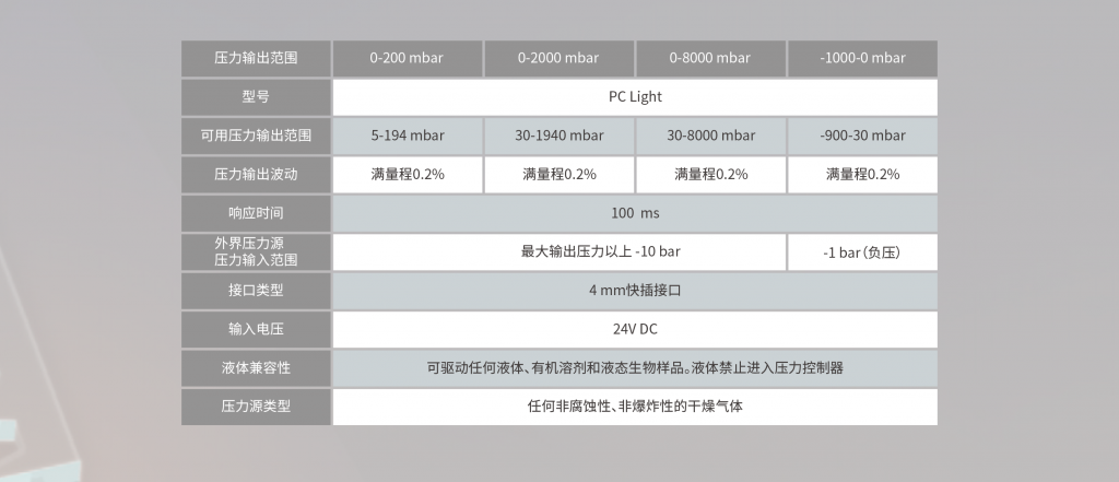 多通道微流控精密控制器/压力泵(Light版)插图2