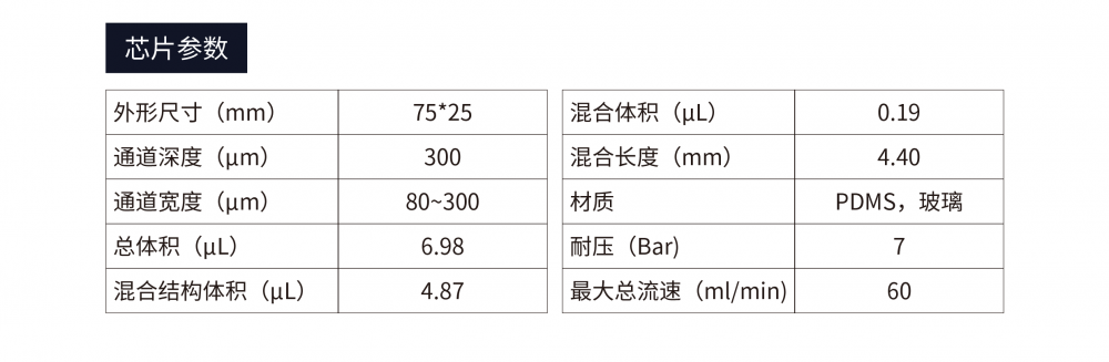 FluidicLab LNP大体积混合芯片插图2