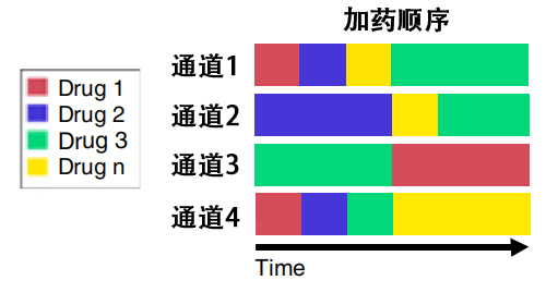 微流控技术前沿:高通量患者来源类器官培养平台,助力临床决策插图3 微流控技术前沿:高通量患者来源类器官培养平台,助力临床决策插图3