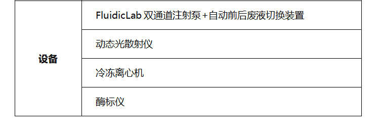 实验方案:微流控混合方式制备mRNA脂质纳米颗粒(LNP)插图1 实验方案:微流控混合方式制备mRNA脂质纳米颗粒(LNP)插图1