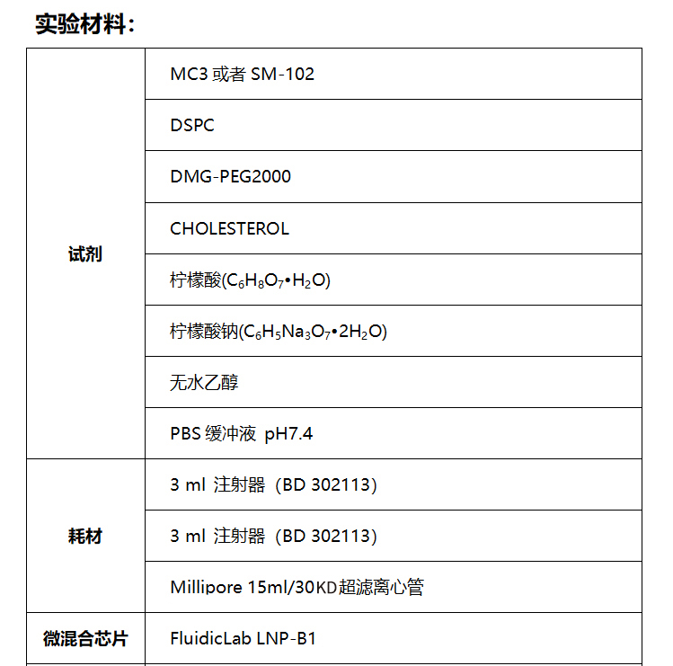 实验方案:微流控混合方式制备mRNA脂质纳米颗粒(LNP)插图 实验方案:微流控混合方式制备mRNA脂质纳米颗粒(LNP)插图