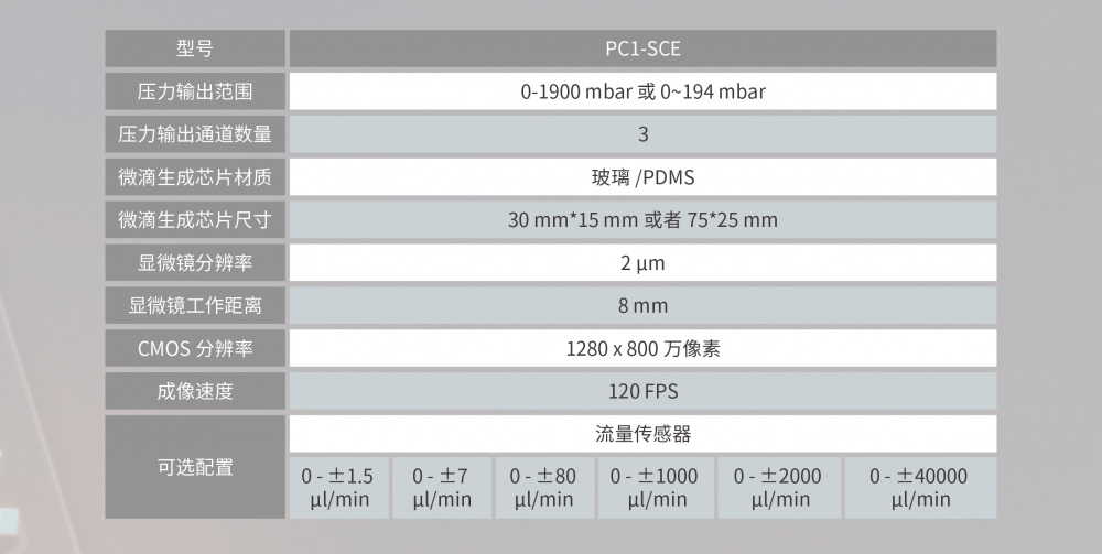 单细胞包裹系统Single Cell Encapsulator插图2