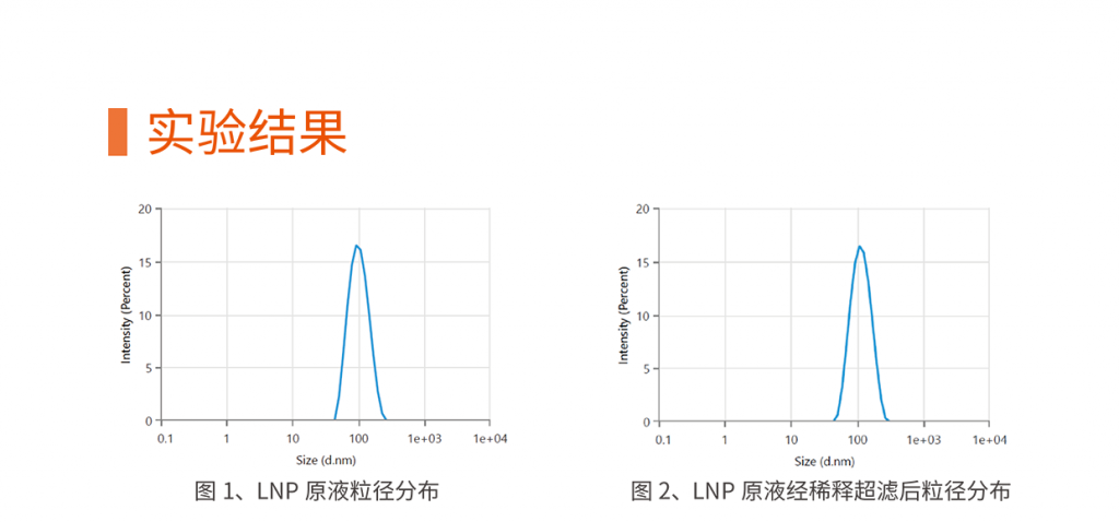 LNP(纳米脂质体颗粒)合成系统插图4