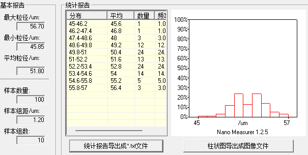 微流控技术前沿:如何制作适用于10X Genomics体系的barcode gel beads?插图1 微流控技术前沿:如何制作适用于10X Genomics体系的barcode gel beads?插图1