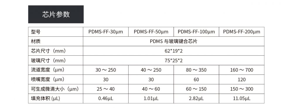 微液滴生成PDMS芯片插图1