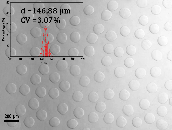 微流控应用实例:使用微滴生成仪制备GelMA凝胶微球插图2