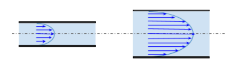 微流控实验：如何通过添加管路流阻实现更好的流速控制?插图
