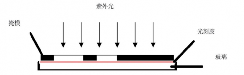 微流控芯片加工有哪些工艺？插图