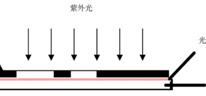 微流控芯片加工有哪些工艺？缩略图