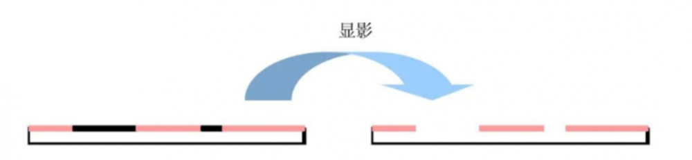 微流控芯片加工有哪些工艺？插图1