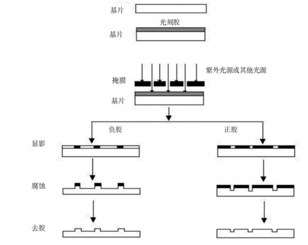 微流控芯片加工有哪些工艺？插图2