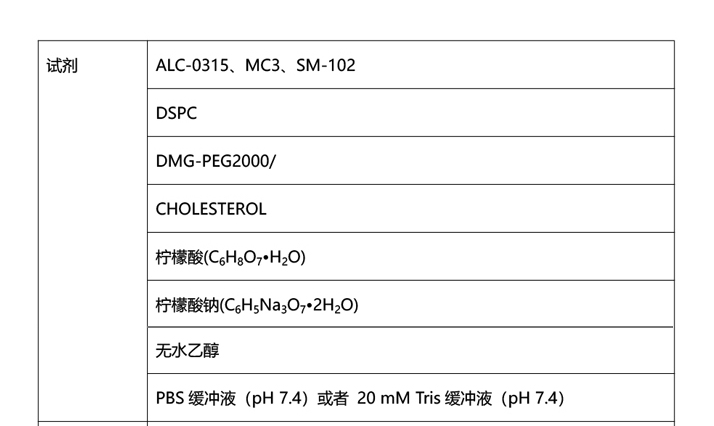 实验方案:微流控混合方式制备mRNA脂质纳米颗粒(LNP)插图 实验方案:微流控混合方式制备mRNA脂质纳米颗粒(LNP)插图