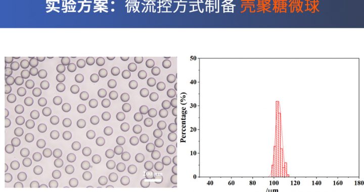 实验方案：微流控方式制备高单分散性的壳聚糖微球缩略图