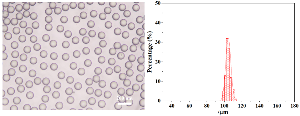 实验方案：微流控方式制备高单分散性的壳聚糖微球插图1