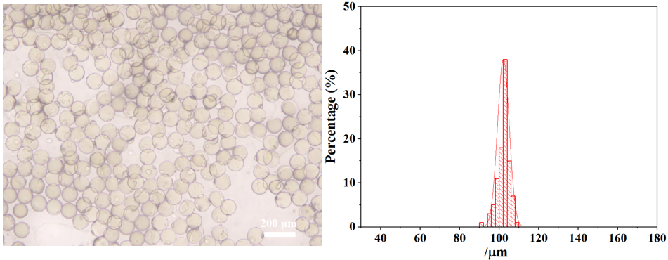 实验方案：微流控方式制备高单分散性的壳聚糖微球插图2