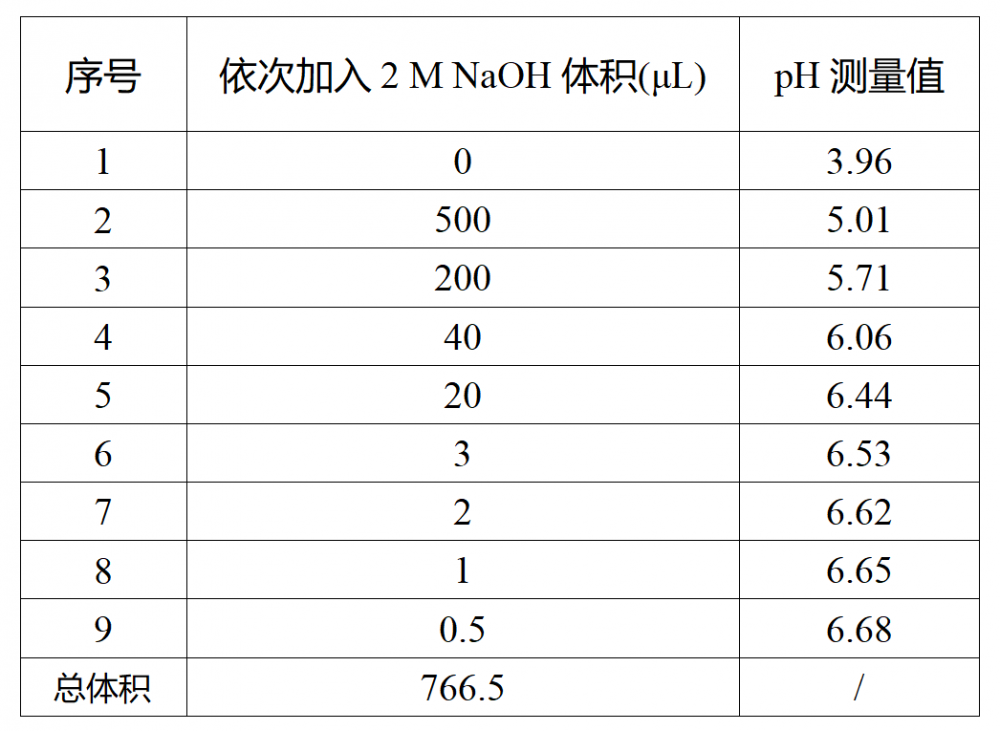 实验方案：微流控方式制备高单分散的海藻酸钠凝胶微球（Ca-EDTA/Zn-EDDA离子交换法）插图2